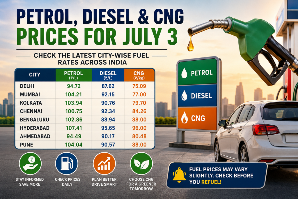 Petrol, Diesel & CNG Prices