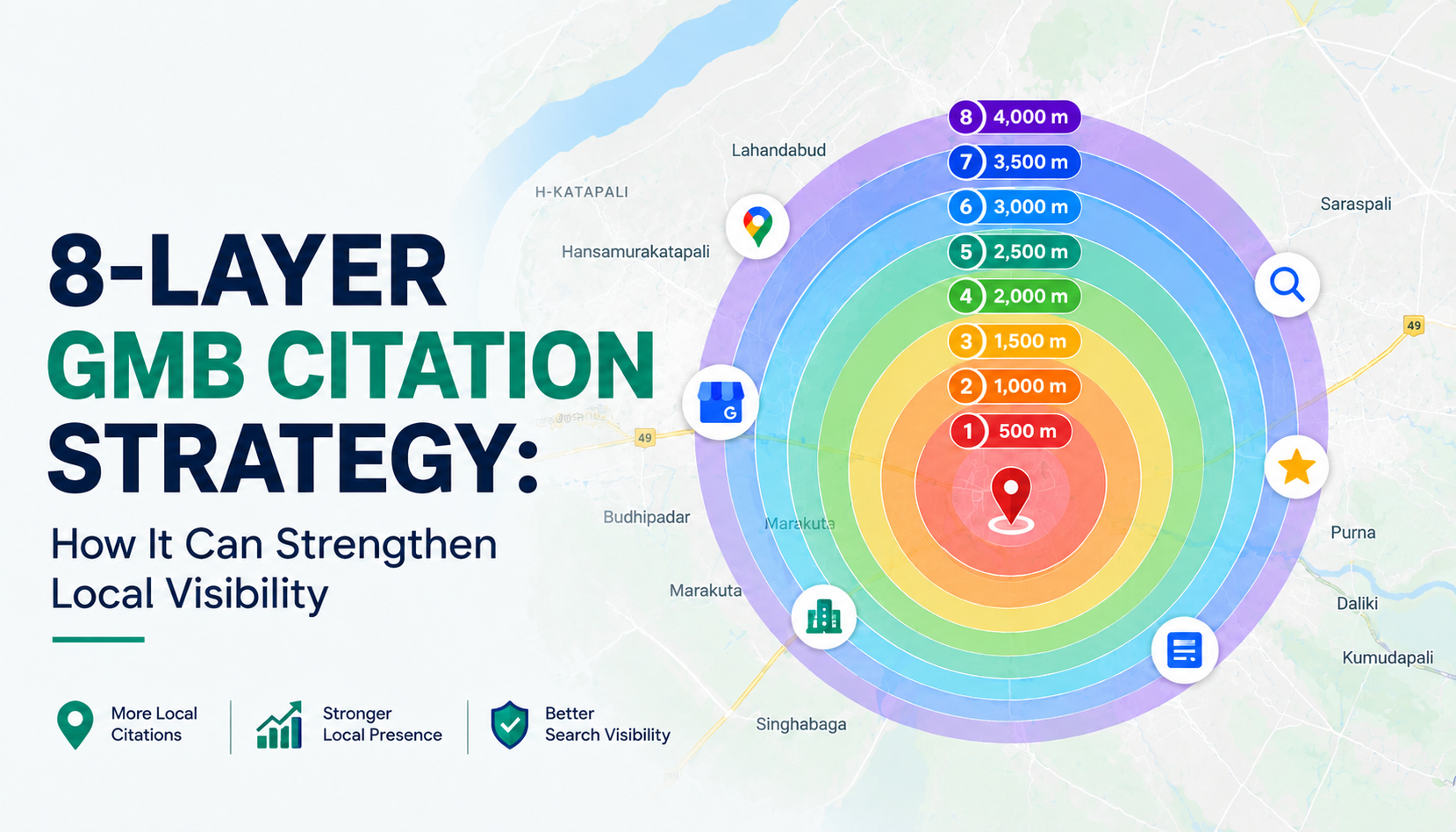 8-Layer GMB Citation Strategy